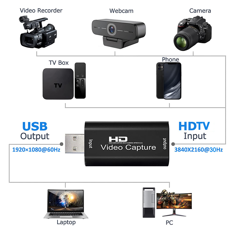 USB 2,0 Video Capture Karte HD – Monitor Portable Usb Bewertung und Preis