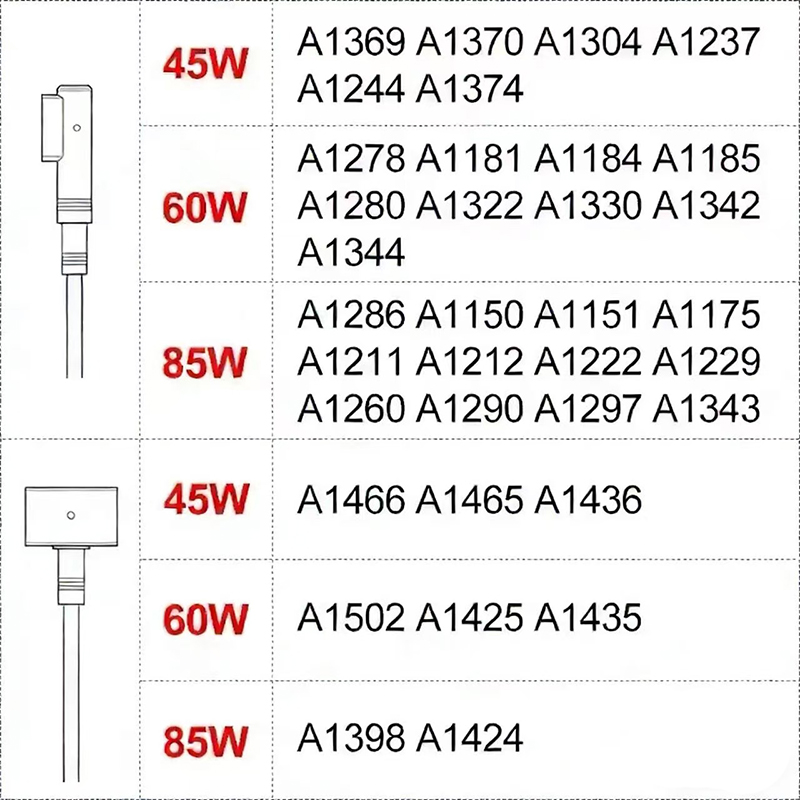 Neues Laptop-Ladegerät für Mac – Accessories For New Laptop Bewertung und Preis