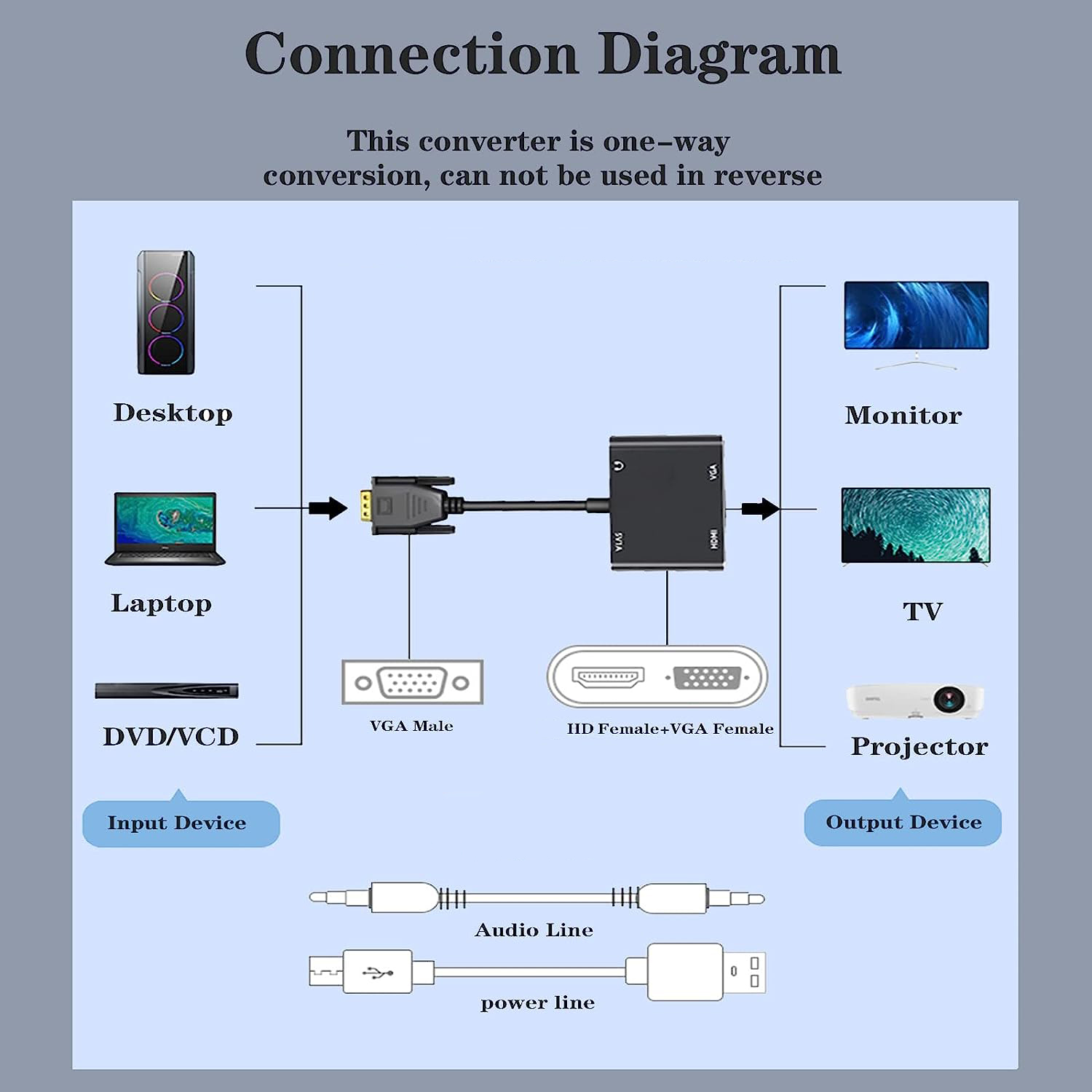 VGA (Host) zu VGA/HDMI-kompati – Monitor Portable Usb Bewertung und Preis