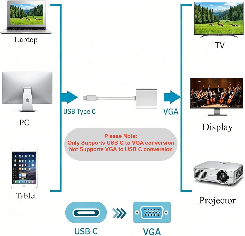 TABLLYUGE USB-C zu VGA Adapter – Monitor Portable Usb Bewertung und Preis